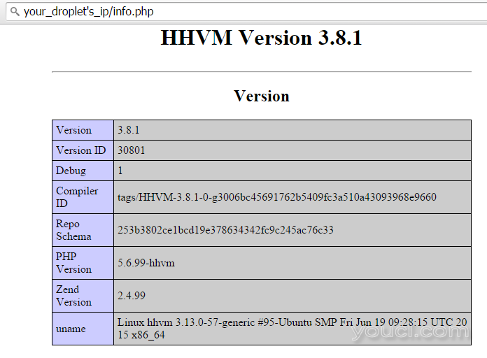 HHVM的PHP信息