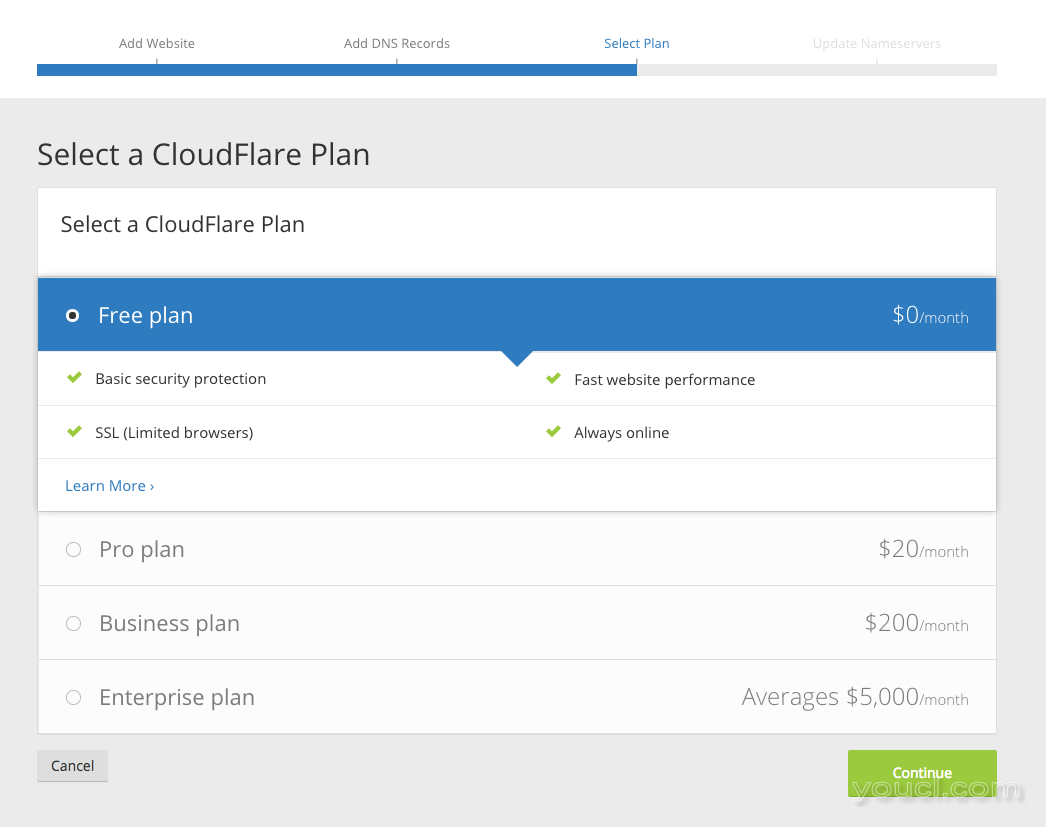 选择CloudFlare计划