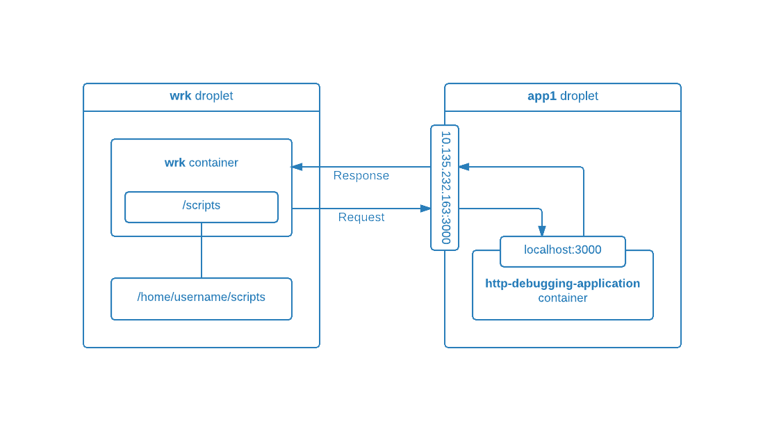 Docker容器可视化