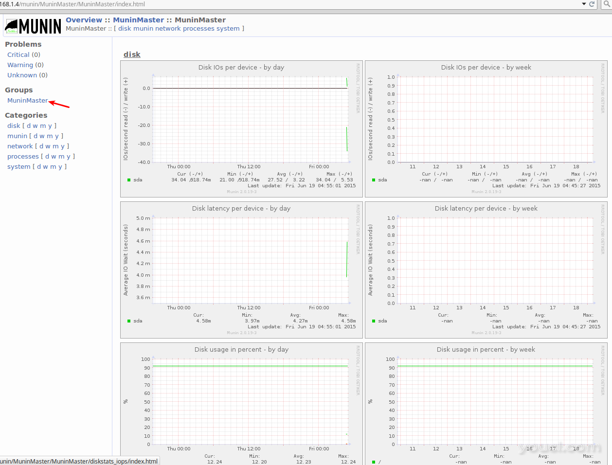 Munin Web界面