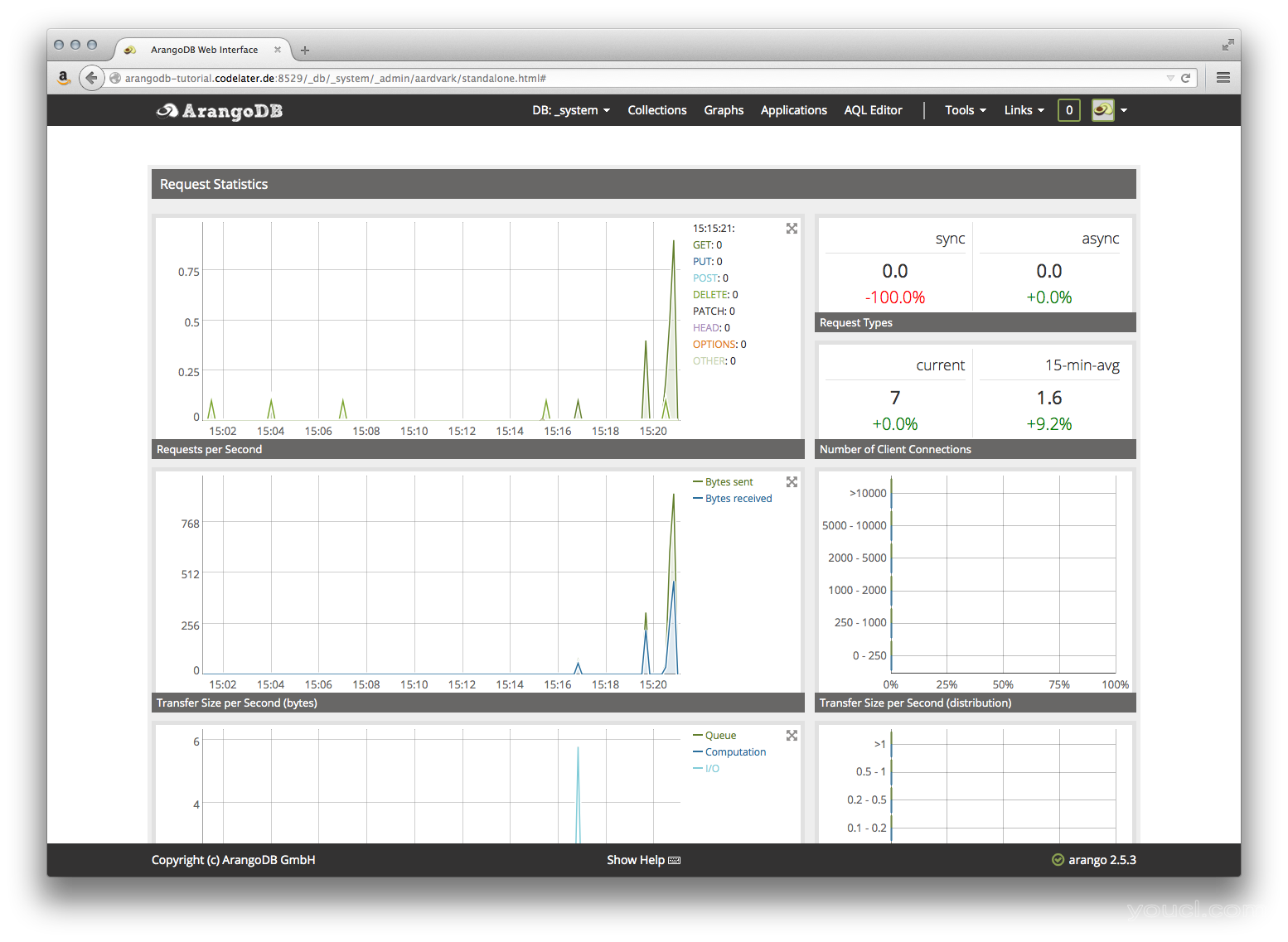 ArangoDB Web界面仪表板