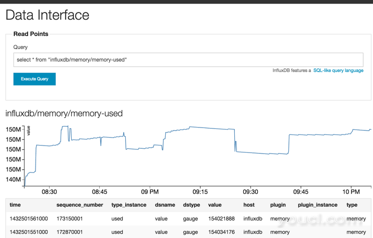 InfluxDB示例内存使用结果集