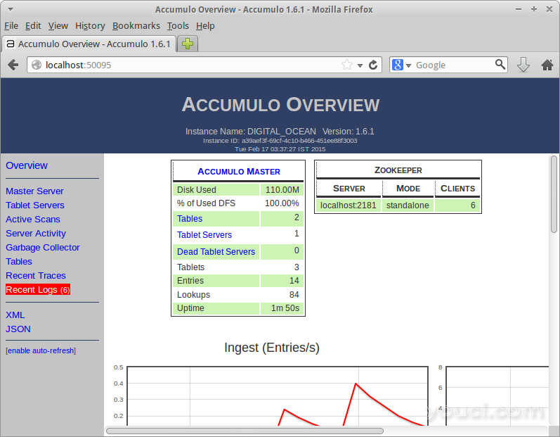 Accumulo Web界面