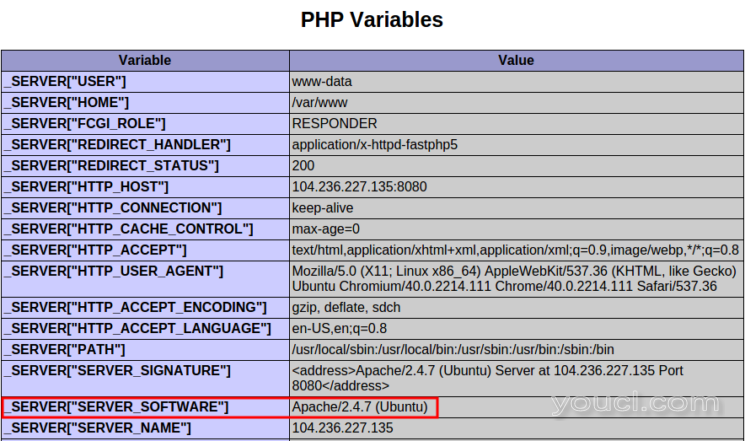 phpinfo PHP变量