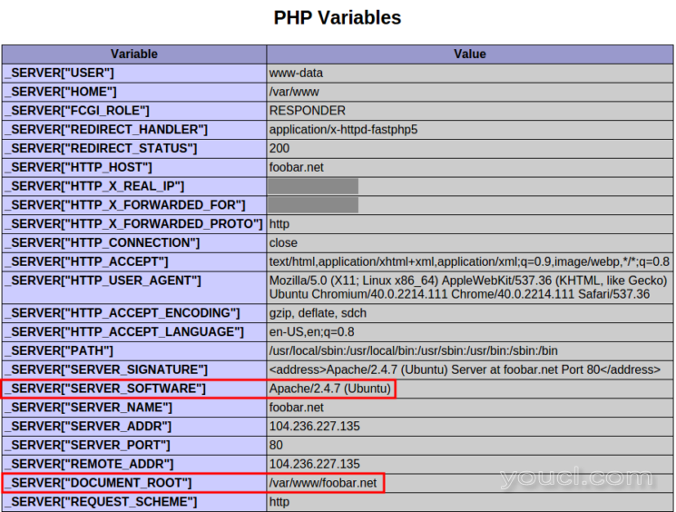 Apache的phpinfo通过Nginx