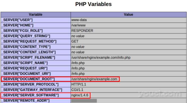 Nginx PHP变量