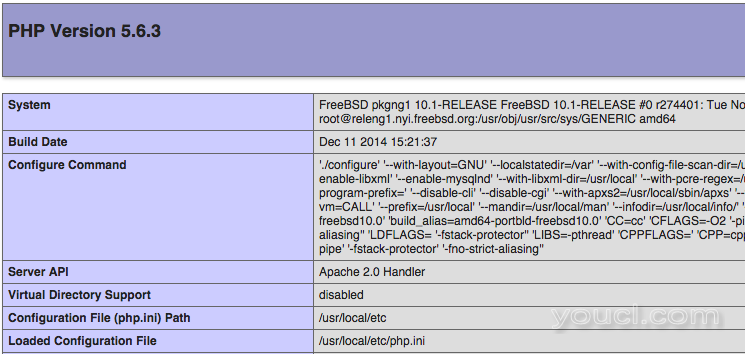 FreeBSD info.php