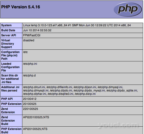 CentOS 7默认PHP信息