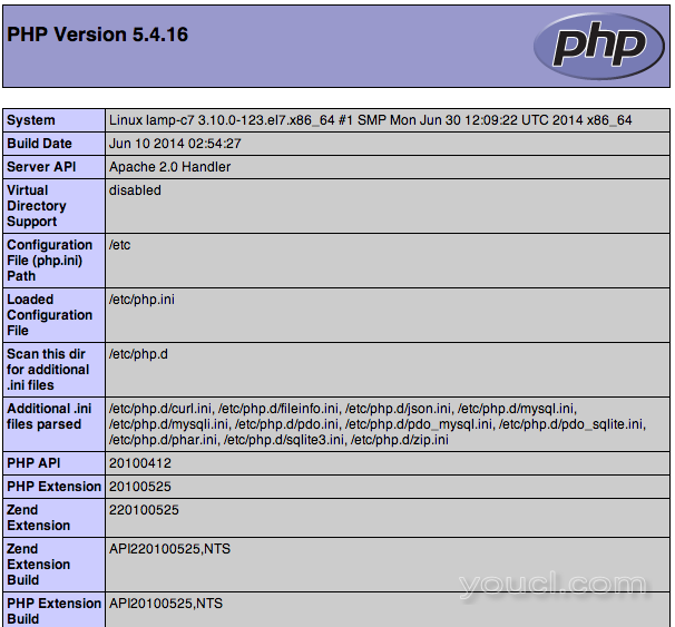 CentOS 7默认PHP信息