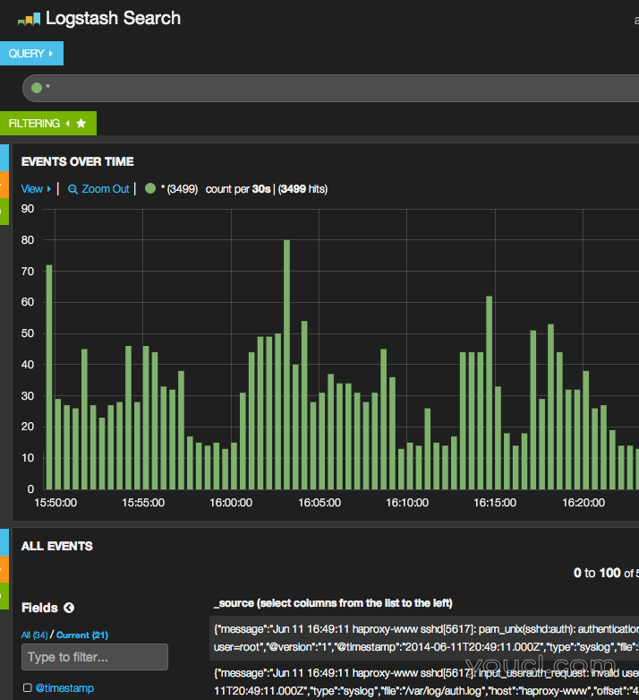 Kibana 3示例仪表板