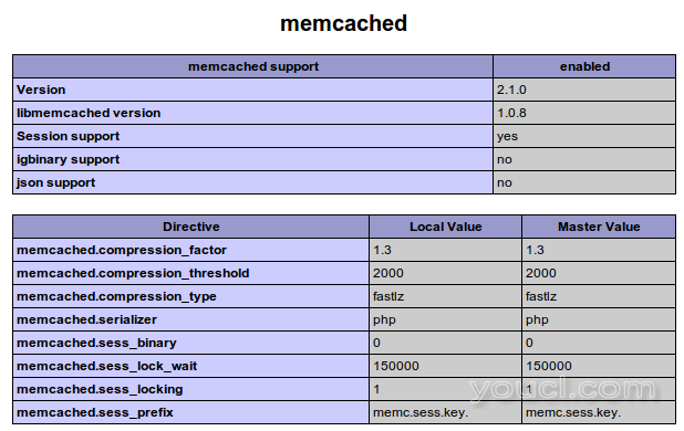 Memcache PHP信息部分