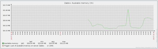 Zabbix图示例