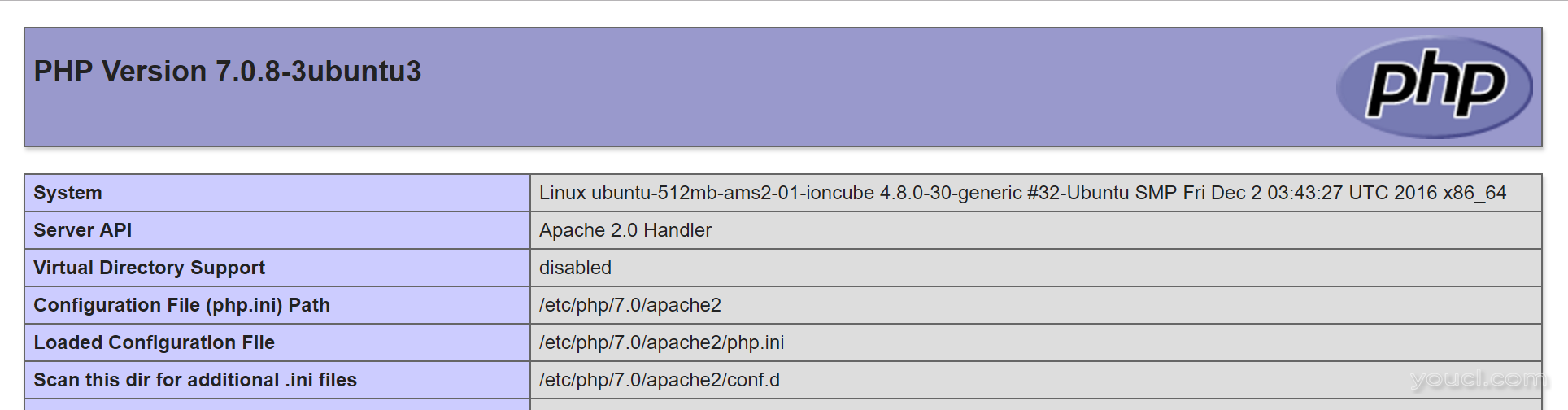 Ubuntu 16.10默认PHP信息