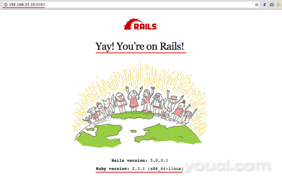 Ruby on Rails安装在CentOS上