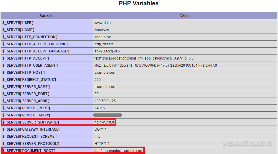 Nginx PHP变量