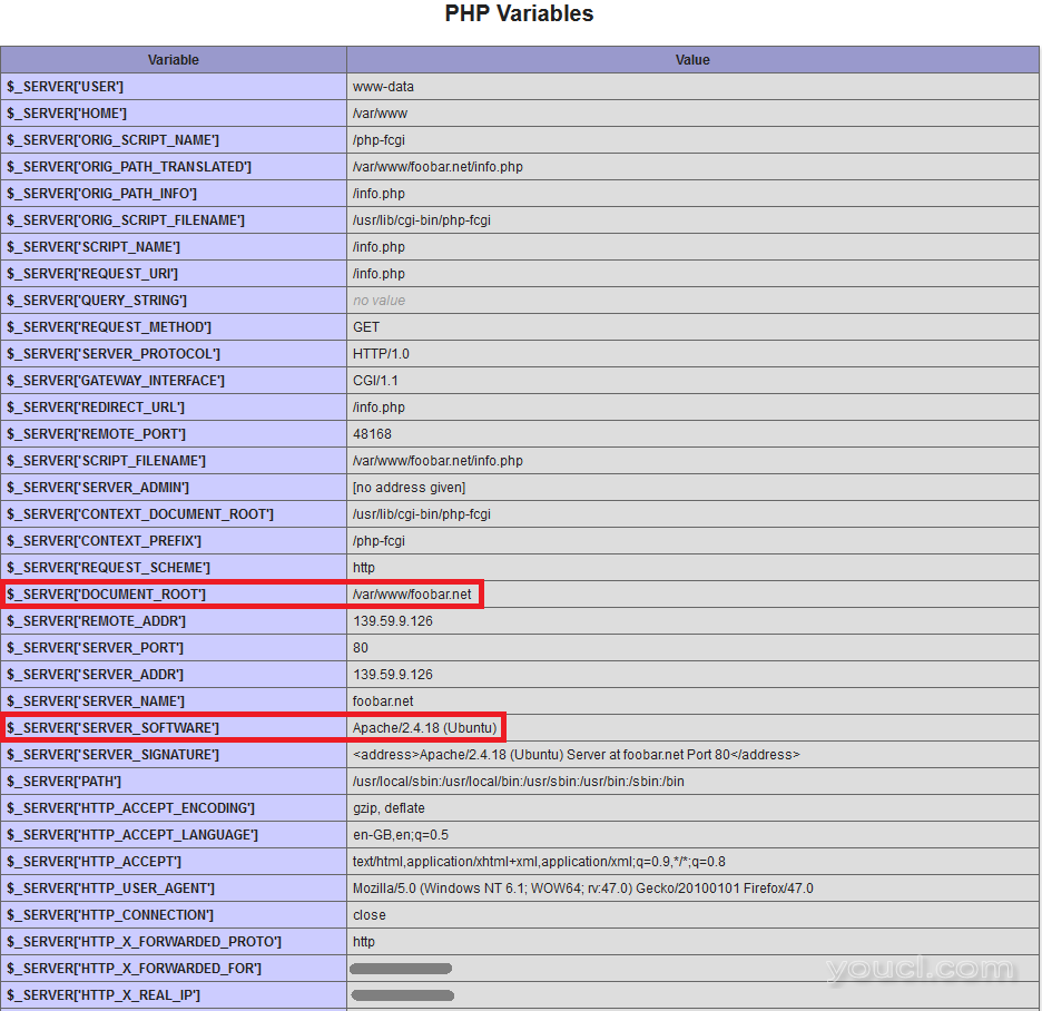 Apache的phpinfo通过Nginx