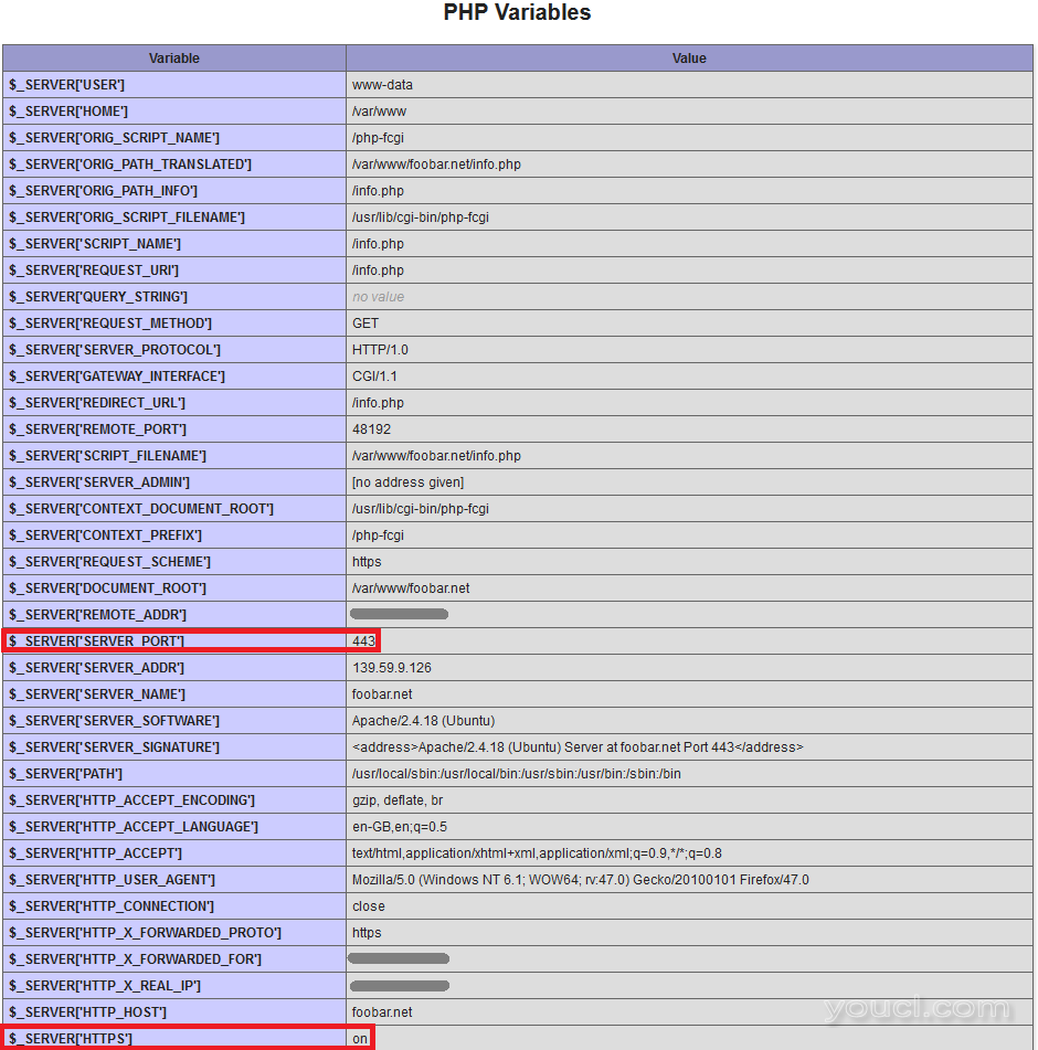 phpinfo ssl