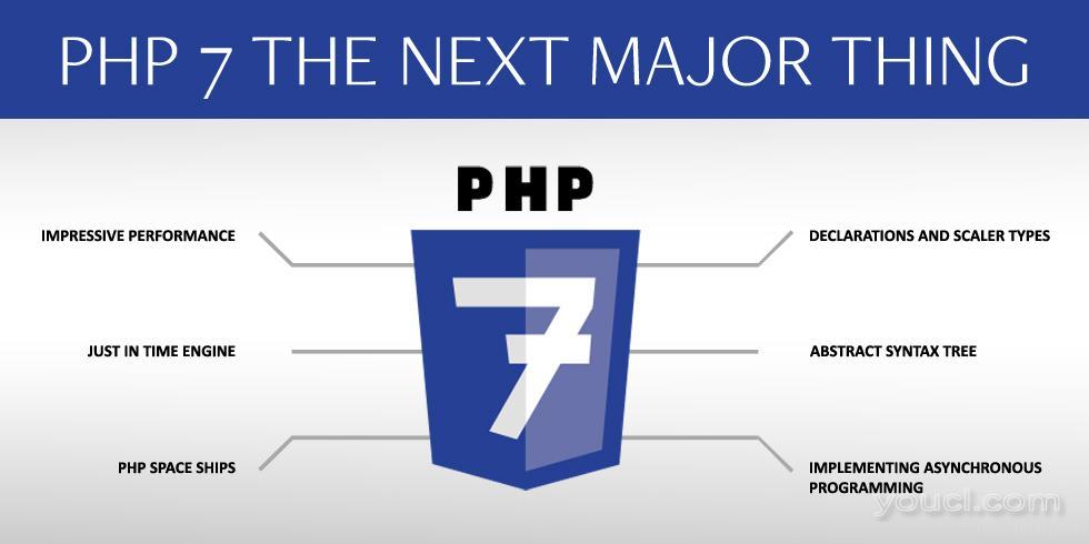 PHP 7