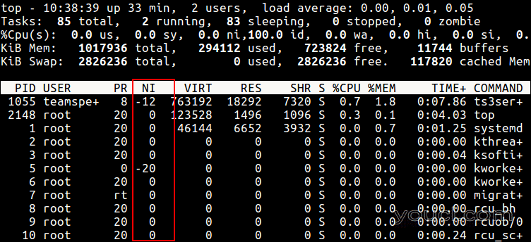 使用Top命令检查Linux进程的尼斯值