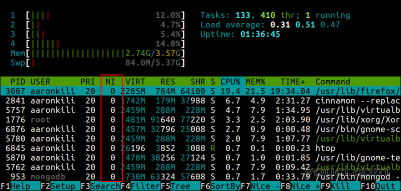 使用Htop命令检查Linux进程的尼斯值