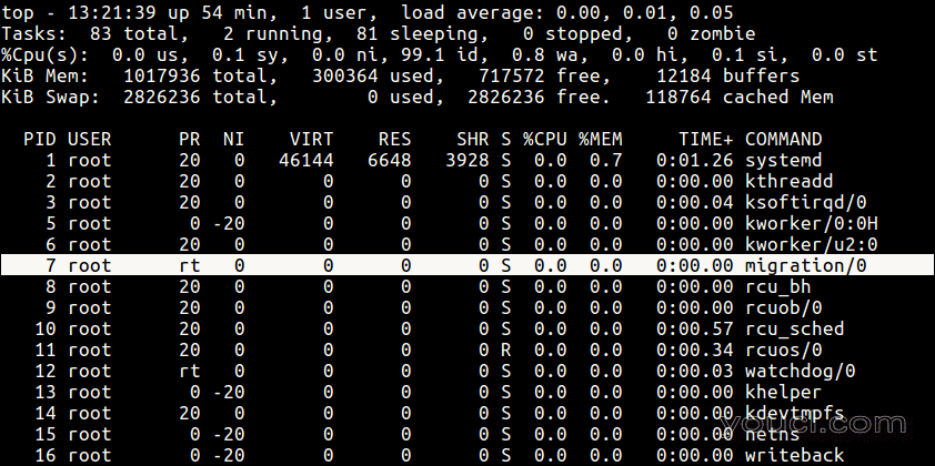 Linux rt进程