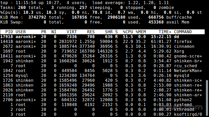 在Linux中限制CPU使用过程