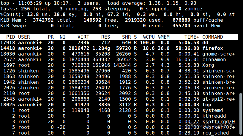 监控Linux中的CPU使用情况