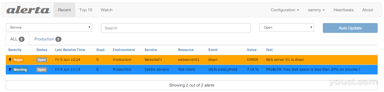 Alerta显示Zabbix的可用空间警报