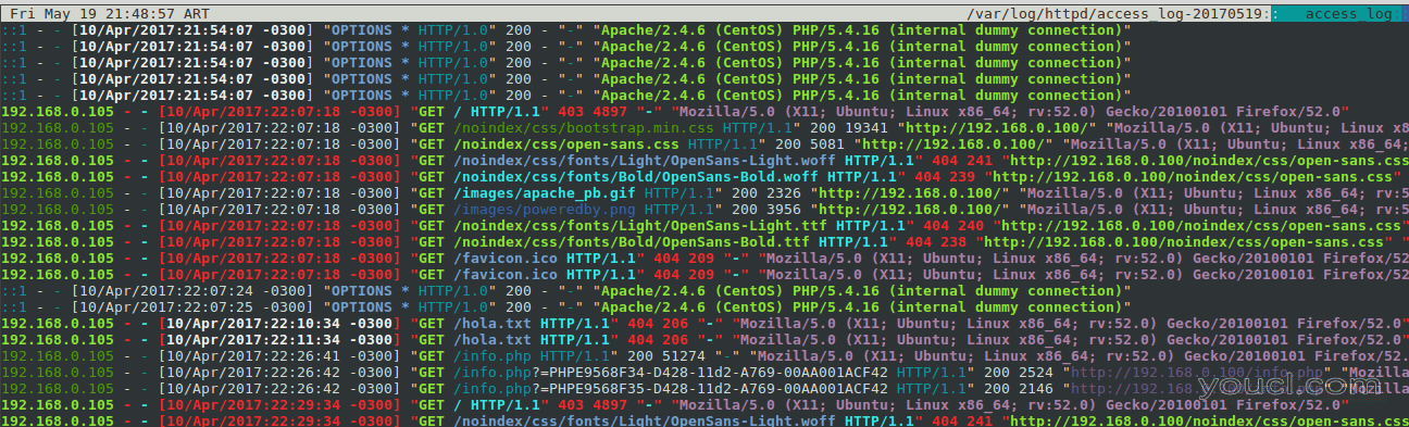 监控CentOS 7中的Apache日志