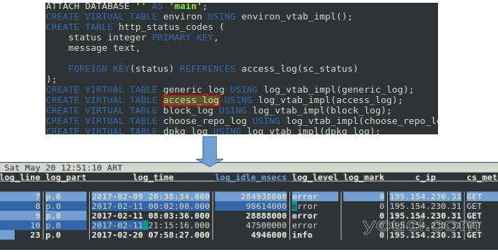 Apache日志信息以表格格式显示