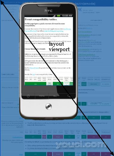 mobile_layoutviewport