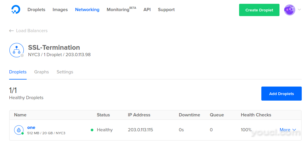 DigitalOcean负载平衡器滴