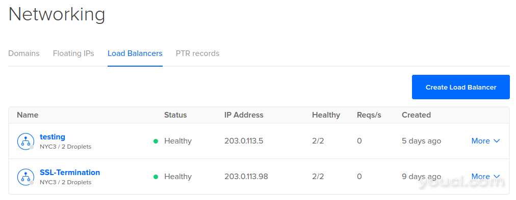 DigitalOcean现有负载平衡器