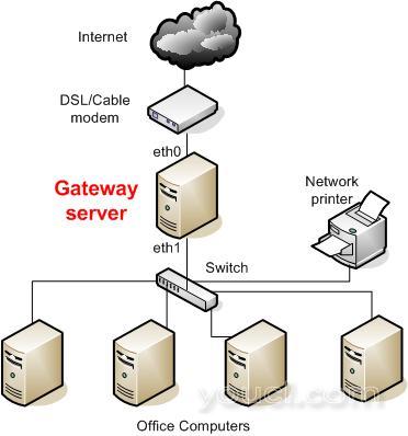 gateway_diagram2