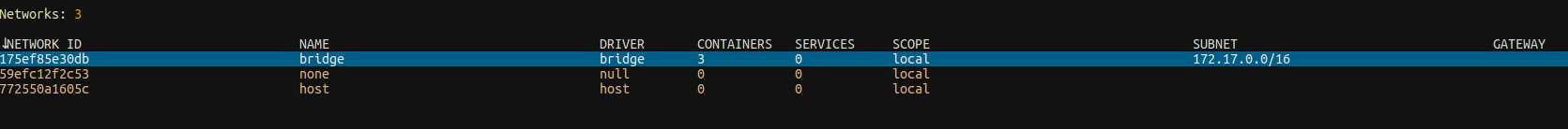 Docker Networks仪表板