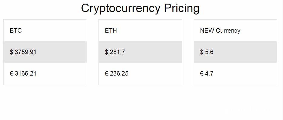 Vue应用程序与比特币，以太坊和假设的货币模拟价格